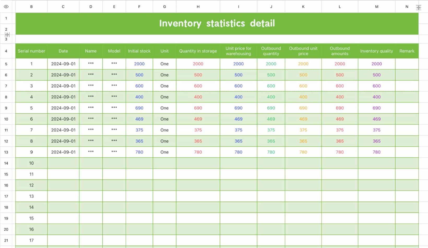 Inventory statistics details